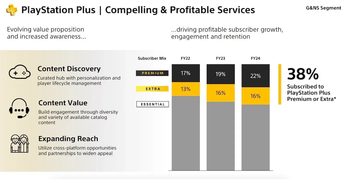 Sony Outlines PlayStation’s 2025 Strategy