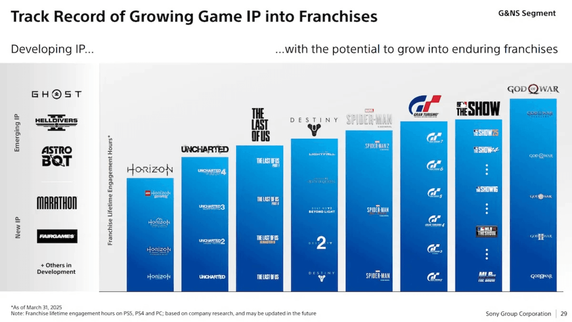 Sony Outlines PlayStation’s 2025 Strategy