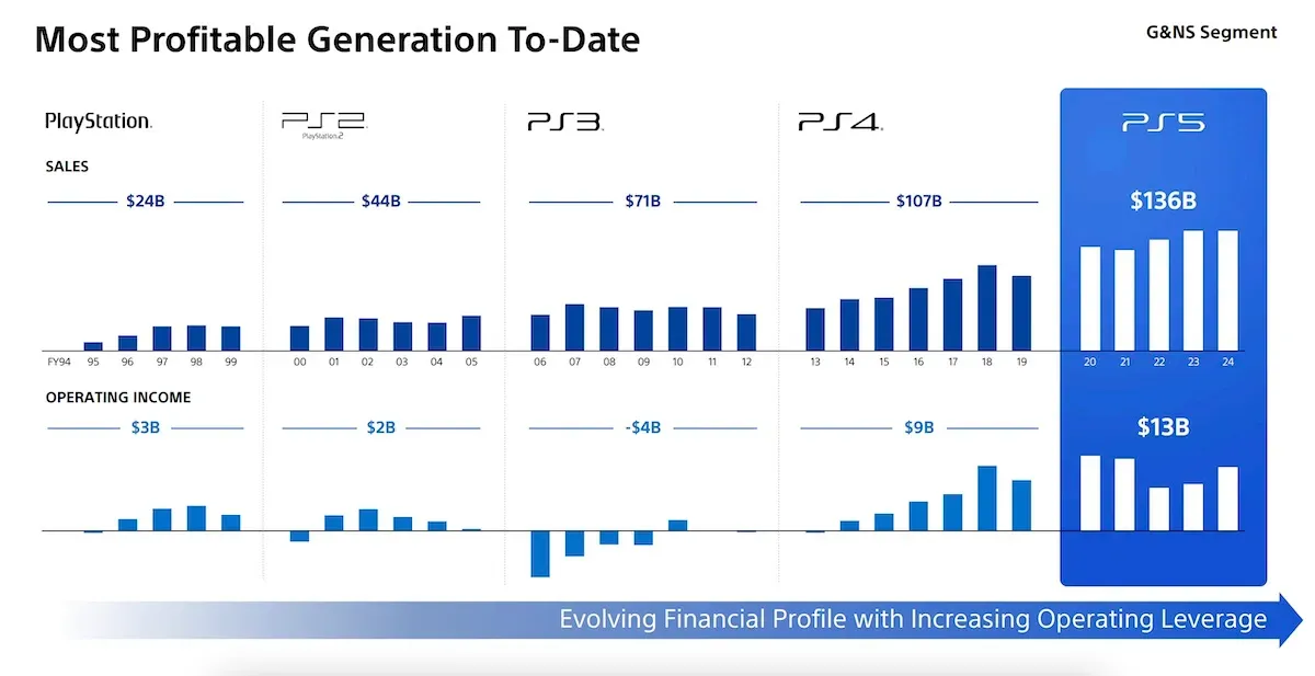 Sony Outlines PlayStation’s 2025 Strategy