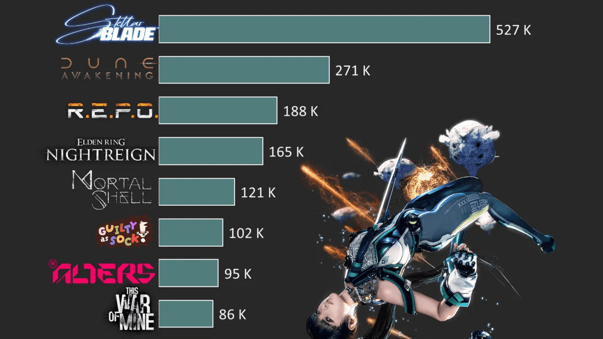 Steam Top Trending Games for June