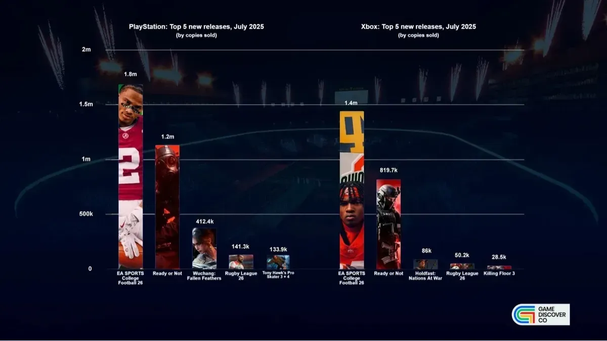 2025年7月熱銷遊戲排行榜