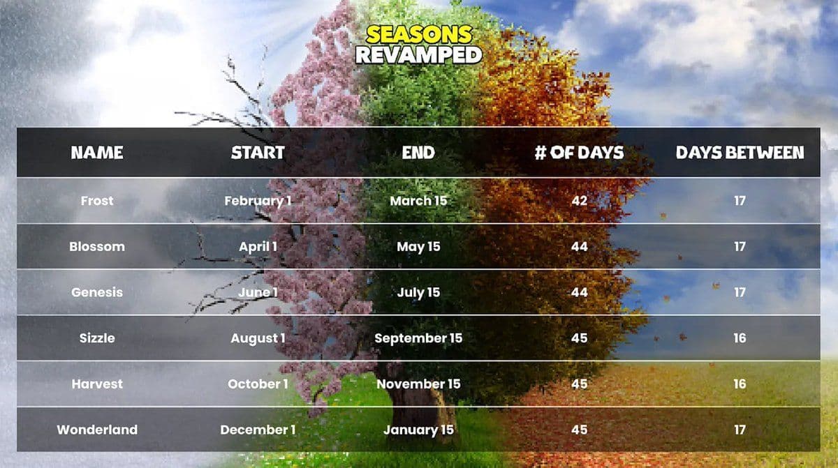 Upland Announces Harvest Season