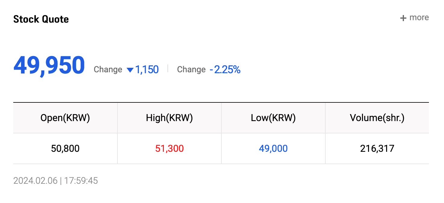 Wemade Reports Widening Q4 Losses, Stock Falls 2.25%