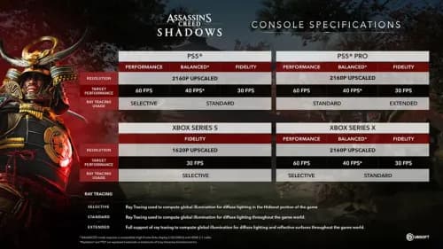 AC Shadows Update: PSSR 2 voor PS5 Pro & Muis voor Switch 2 image