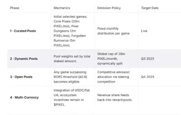 Pixels AMA Recap Reveals Major Ecosystem Updates