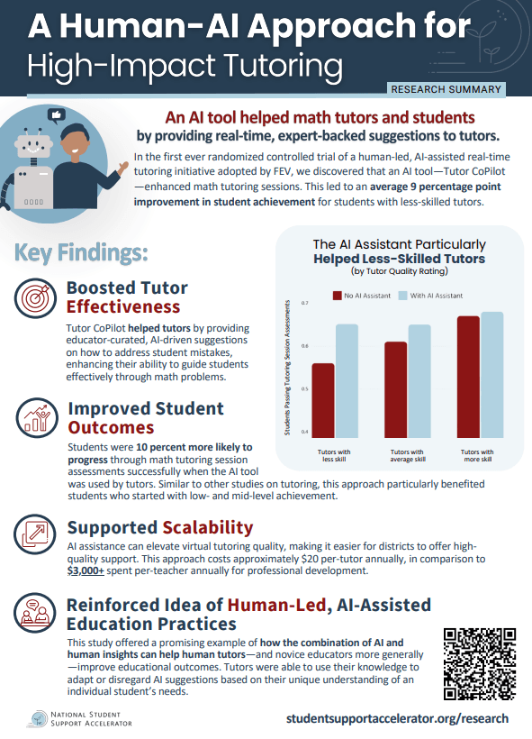 Stanford's AI-based Math Tutor