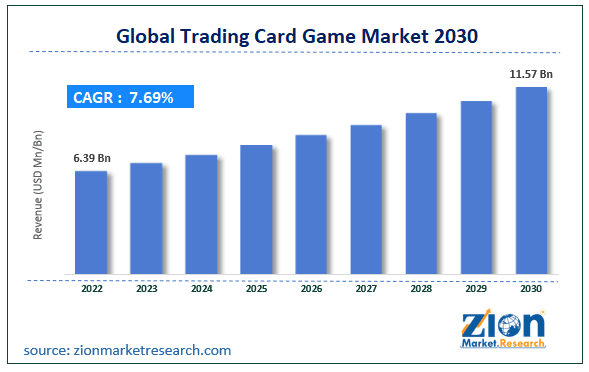 global-trading-card-game-market-size.png