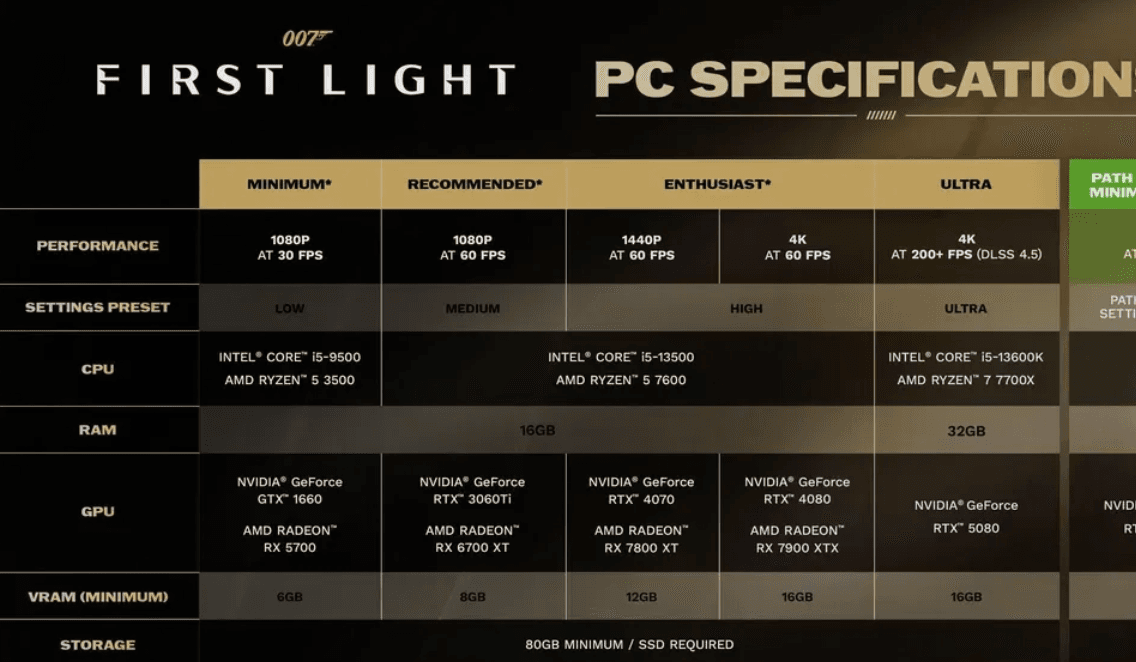 007 First Light Path Tracing Update and Best Price Deal