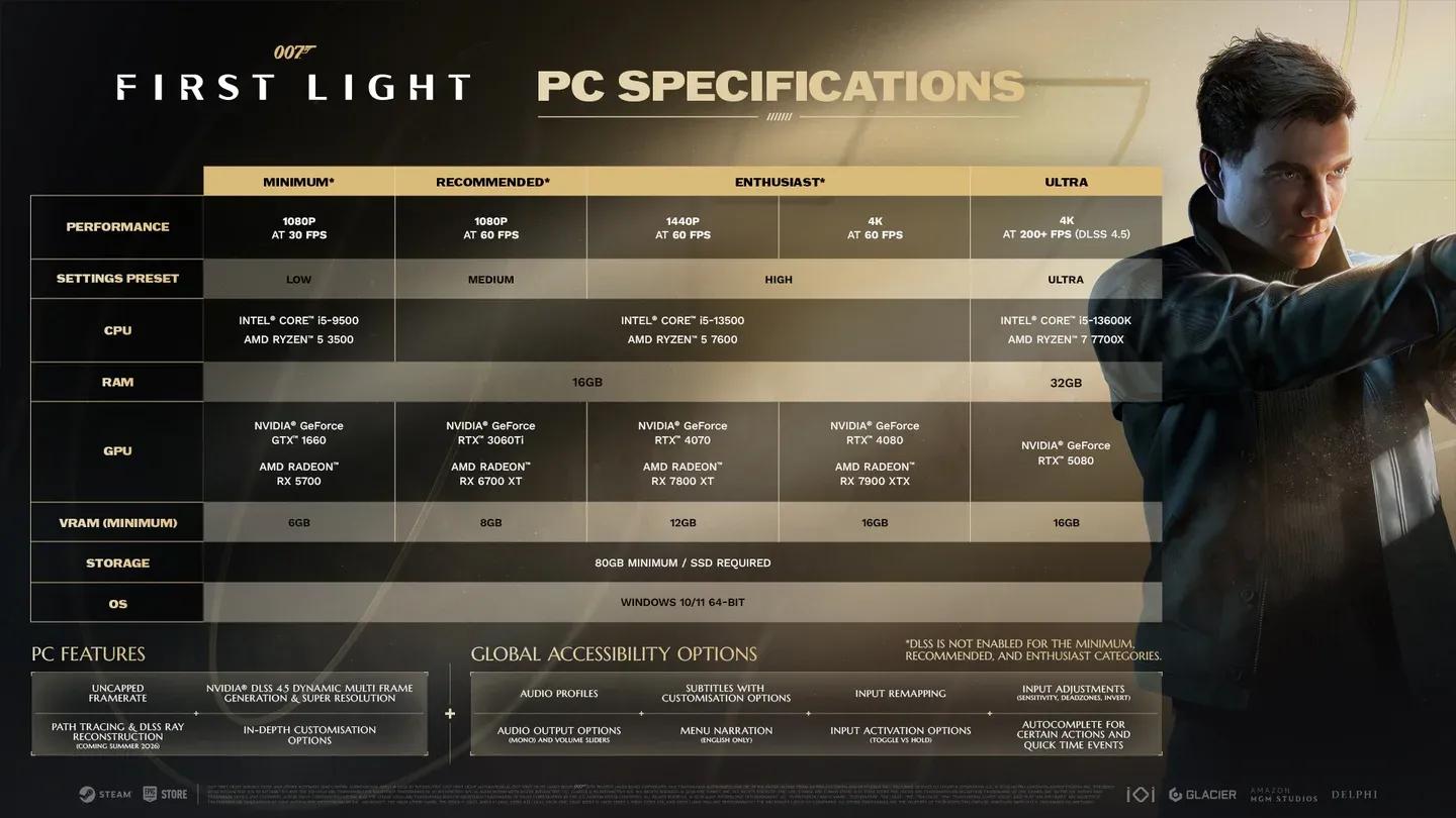 Full graphics settings panel