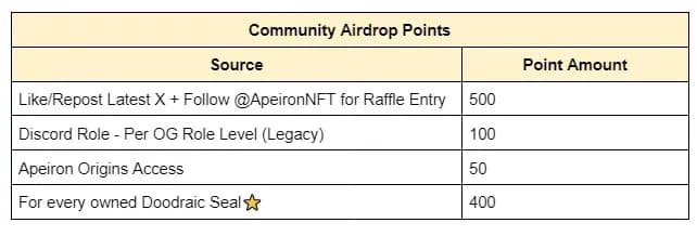 Everything you need to know about Apeiron