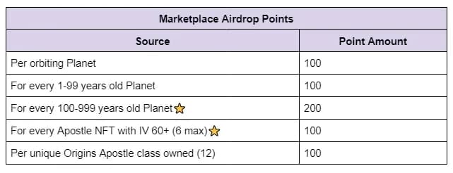 Everything you need to know about Apeiron