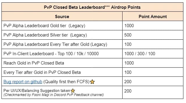 Everything you need to know about Apeiron
