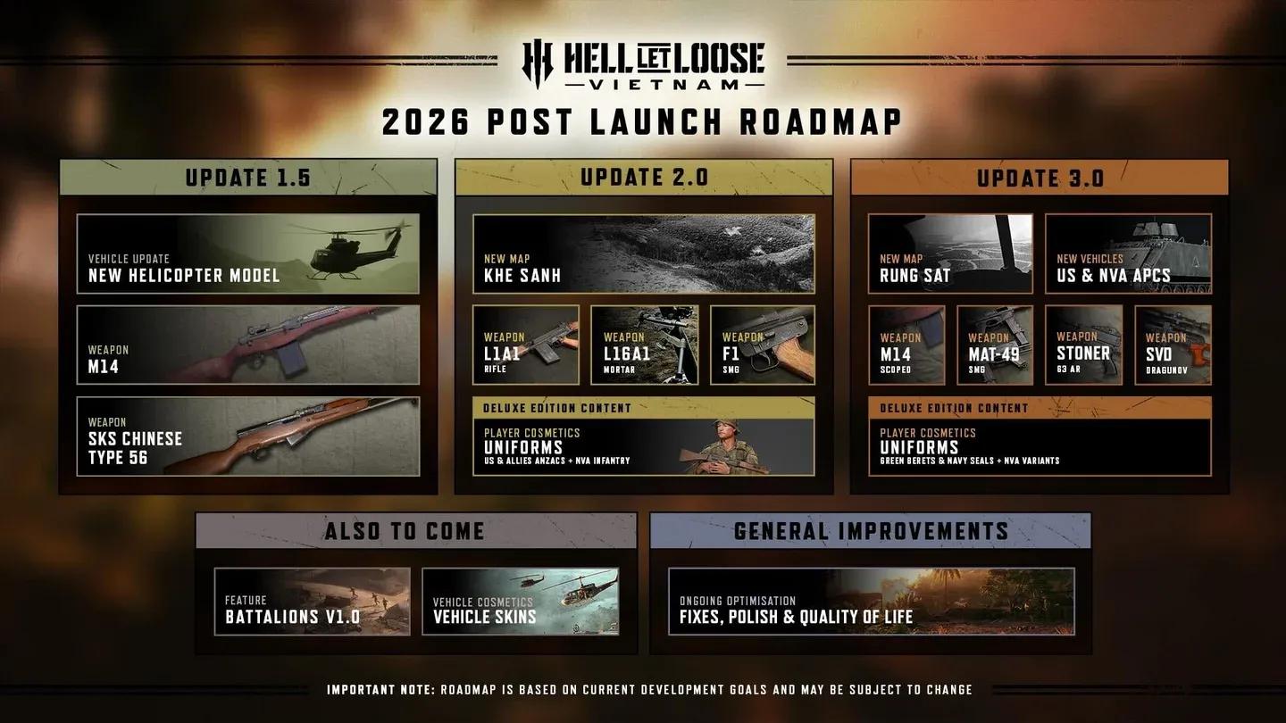 2026 roadmap update overview
