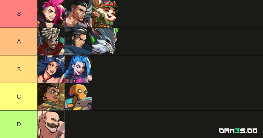 2XKO Tier List: Beste Champions in der frühen Meta
