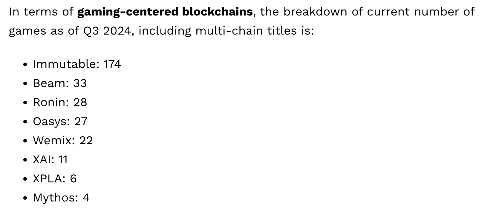 320% Growth of Gaming Titles on TON During Q3 2024
