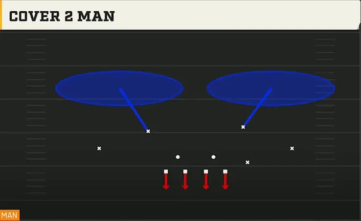 Custom uploaded: 4-2-5 Man Pressure defense.webp