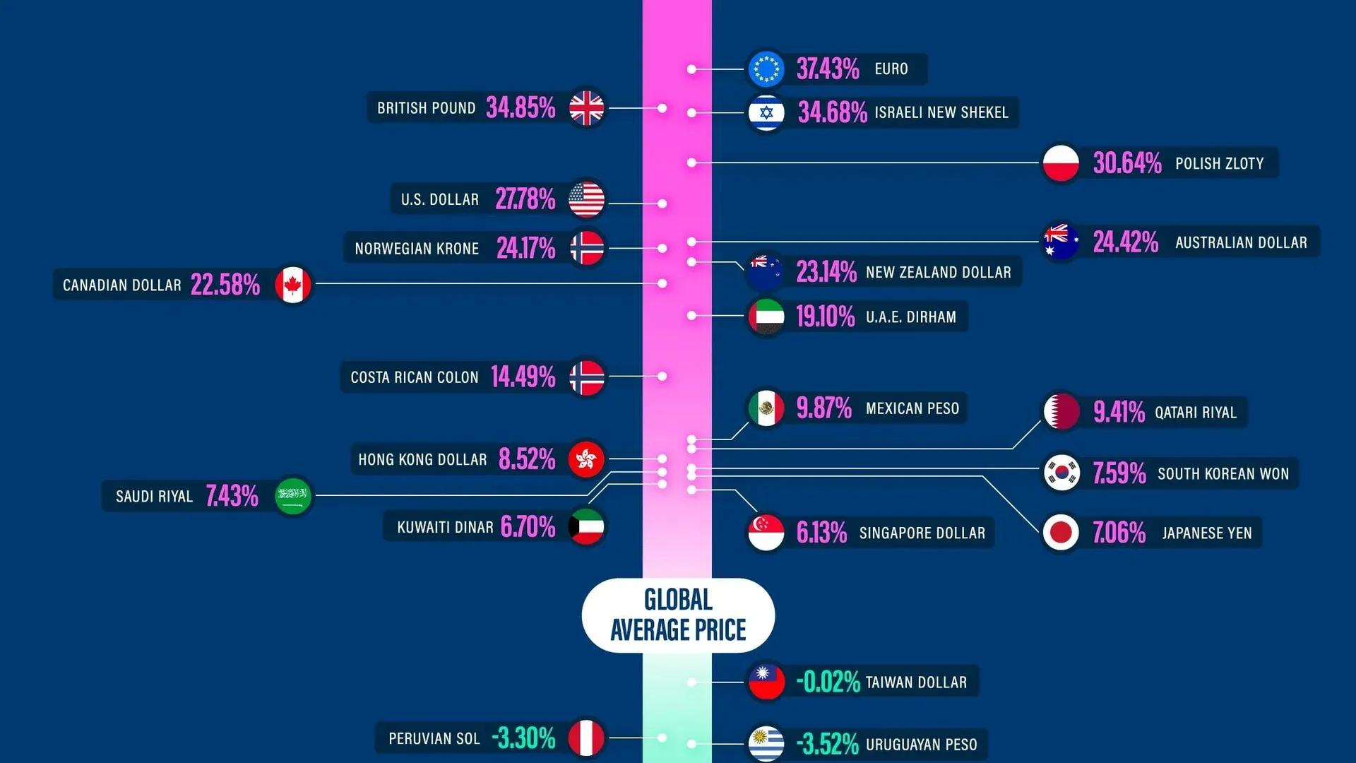 $70'lık Oyunlar Gözden Düşüyor, Steam'de Bütçe Dostu Başlıklar Hakim image