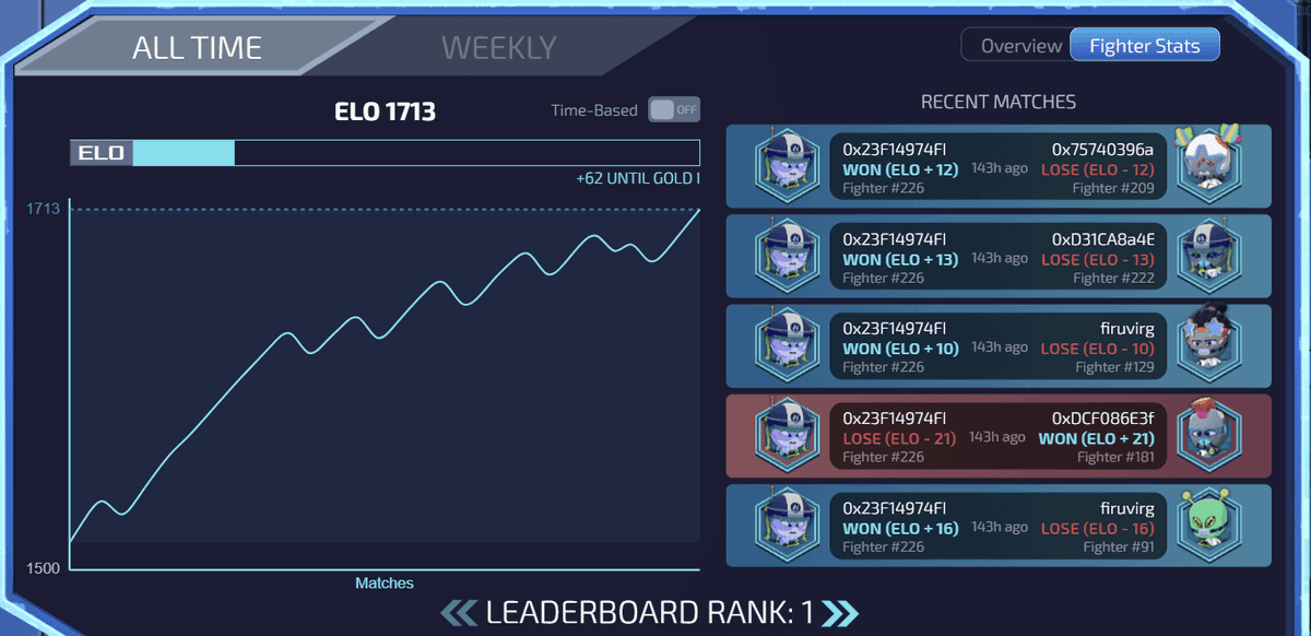 AI Arena: February & March Meta Shifts