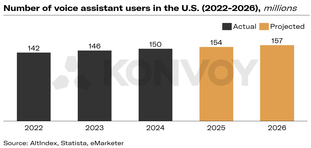 AI and Voice Are Transforming Mobile Computing