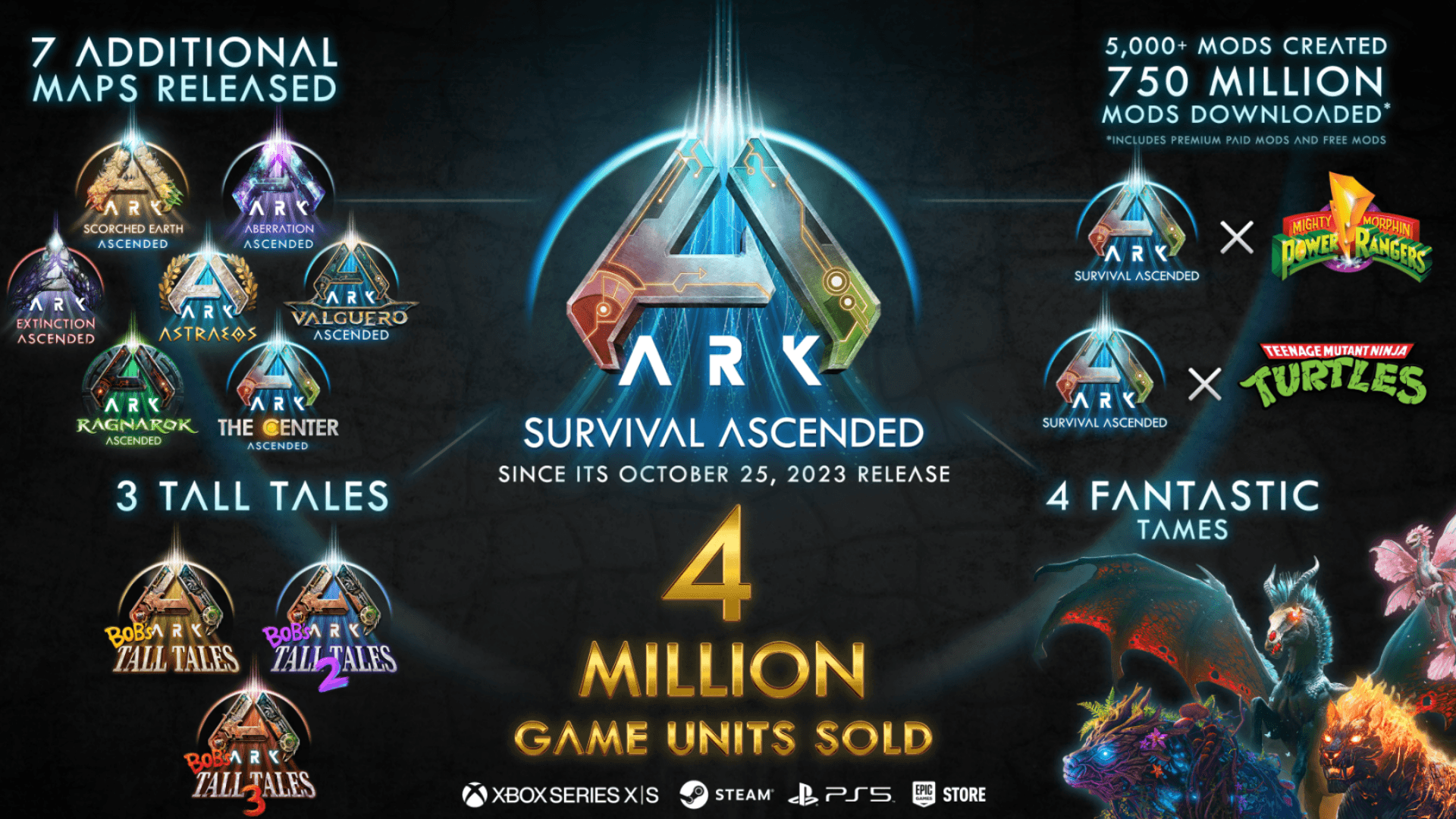 ARK 2 Aims for 2028 Release