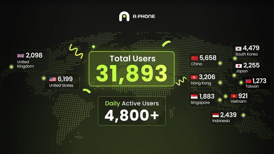 APhone Teams Up with Magic Eden for Access Pass NFTs