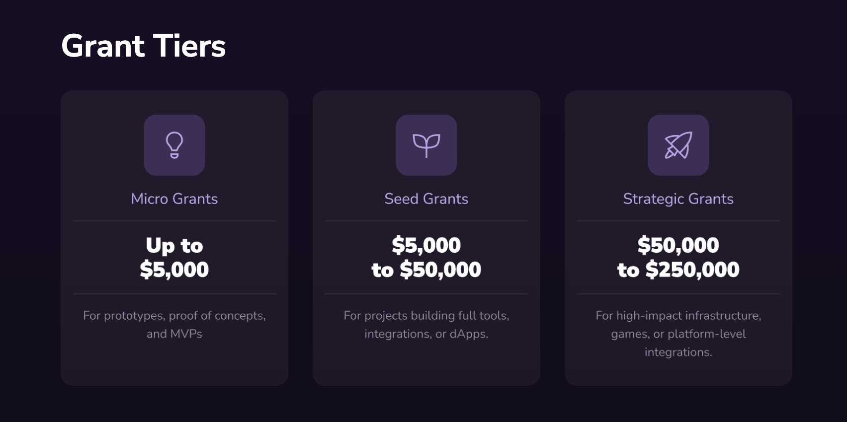 About Ultra's $1 Million Grant Program