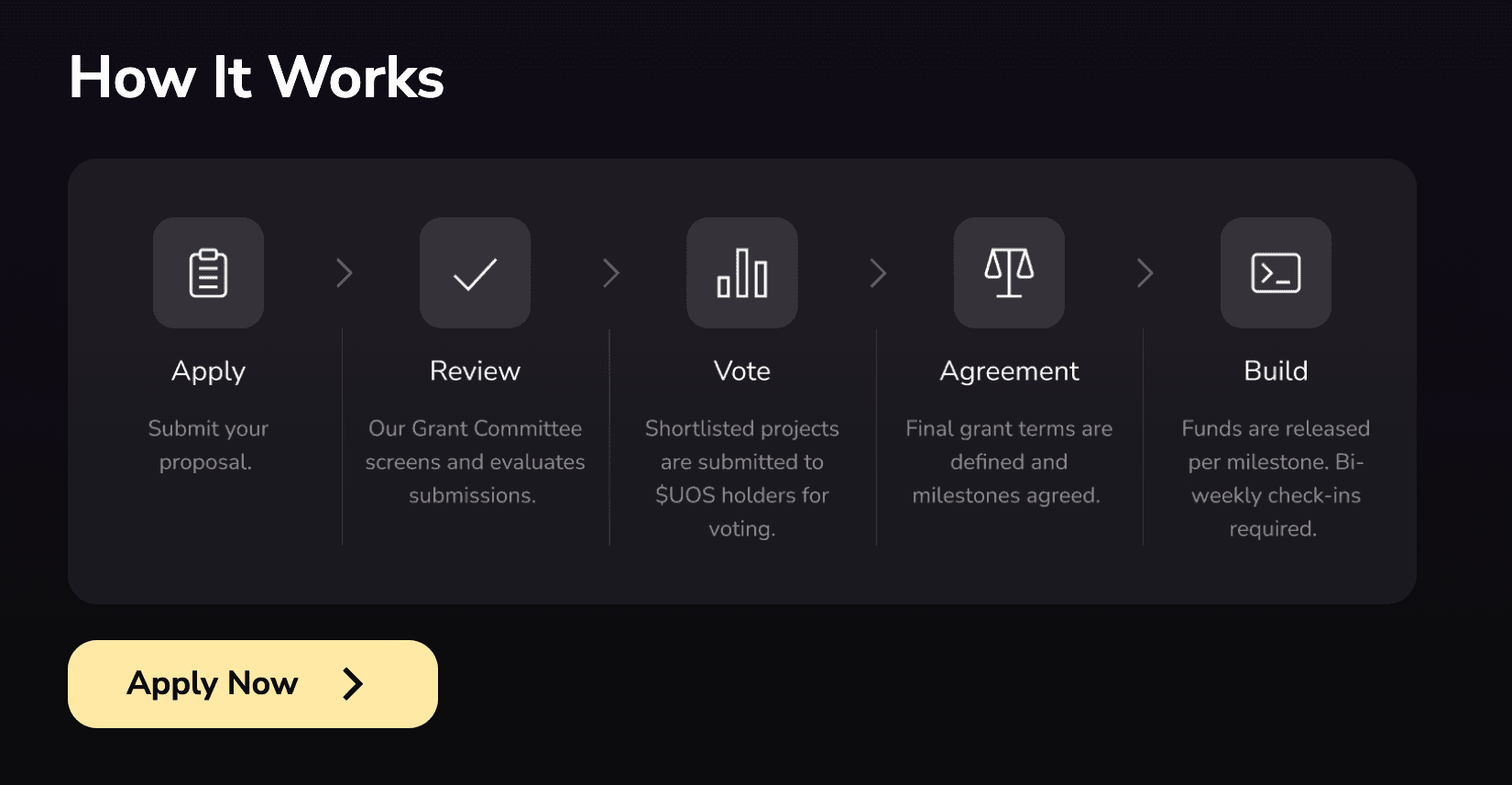 About Ultra's $1 Million Grant Program