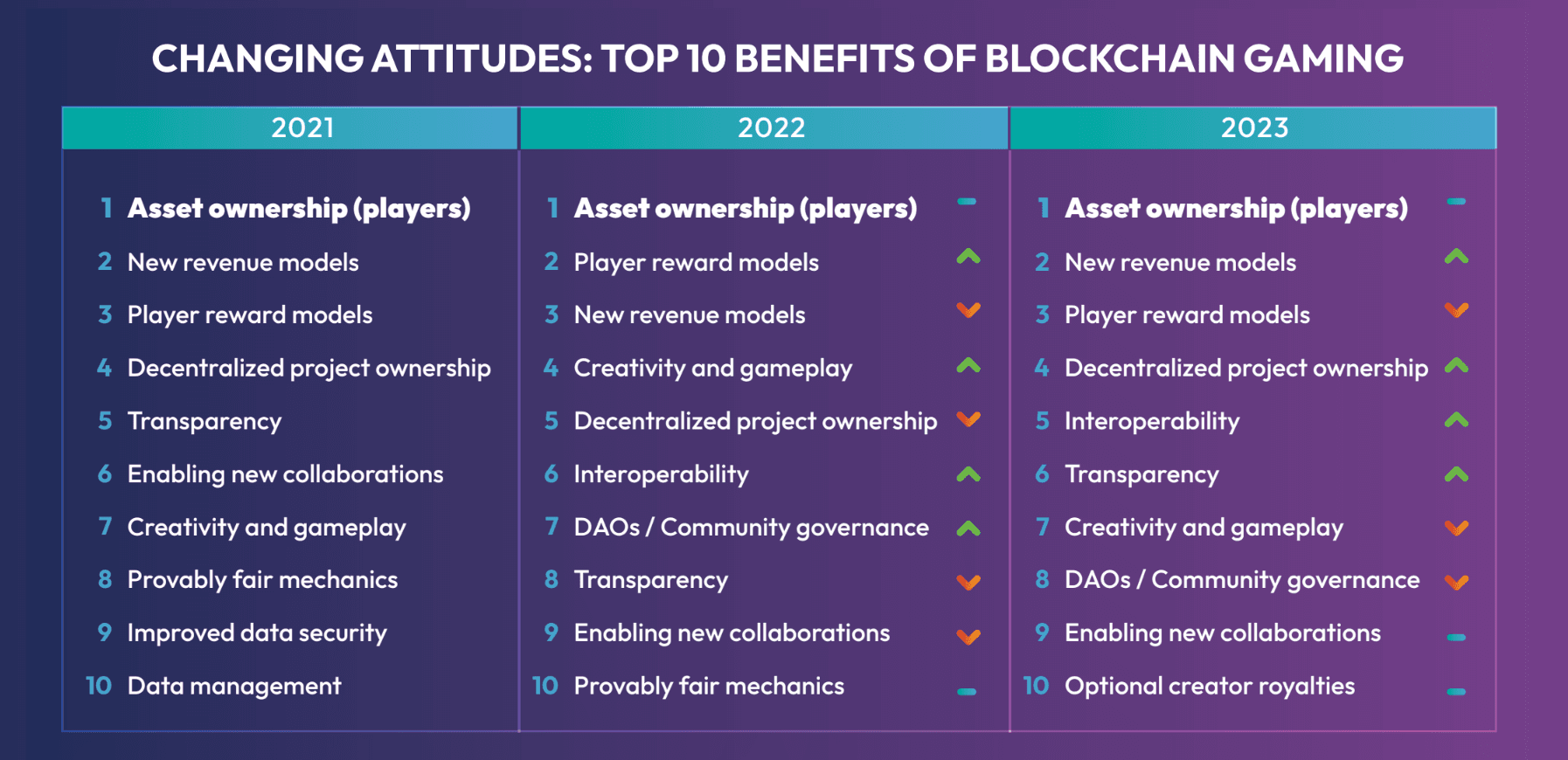 Mengatasi Tantangan Keberagaman dalam Gaming Blockchain