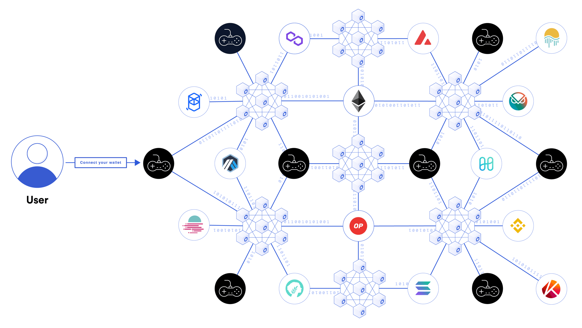 Advantages and Disadvantages to Blockchain Games - interoperability