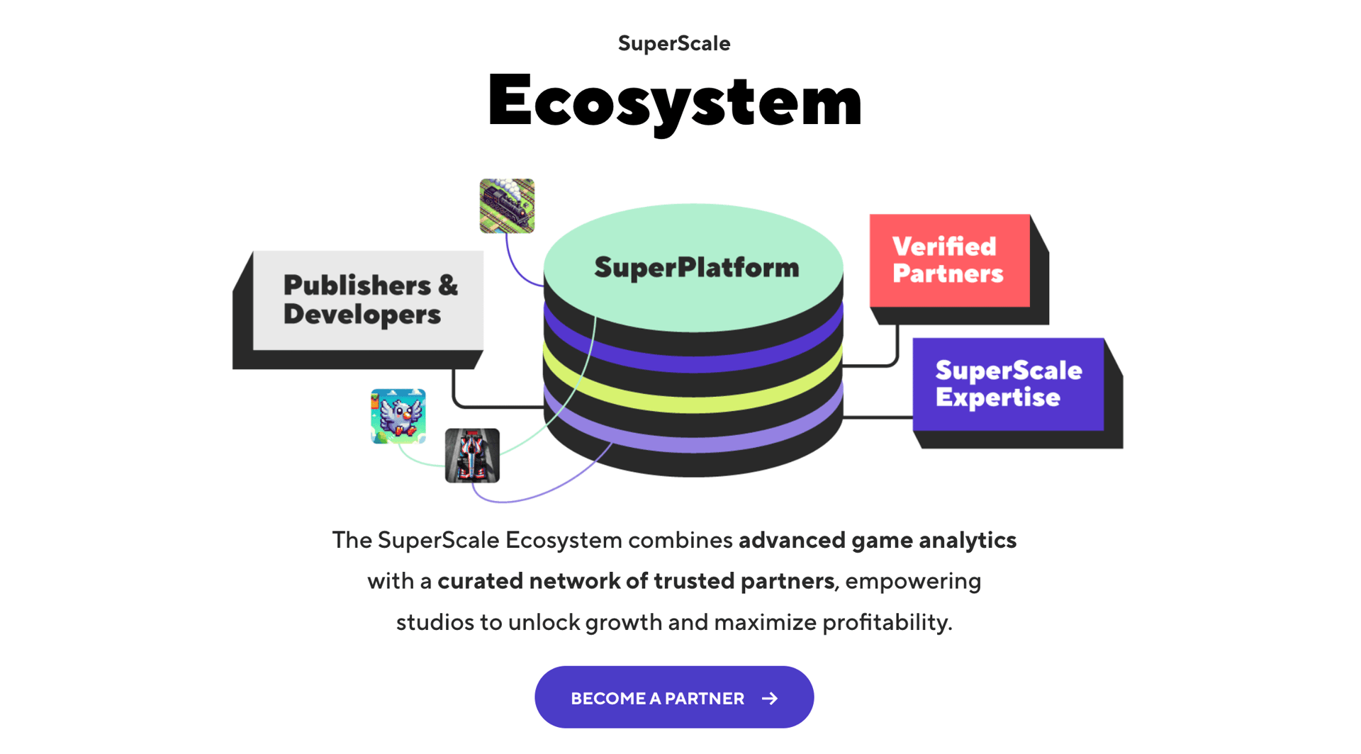 Aethir and SuperScale Reduce Gaming UA Costs with Cloud Streaming