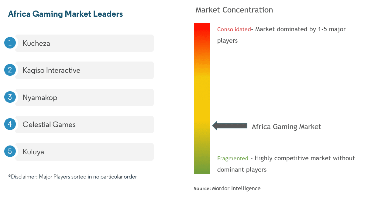 Africa Gaming Market to Hit $3.72 Billion by 2029