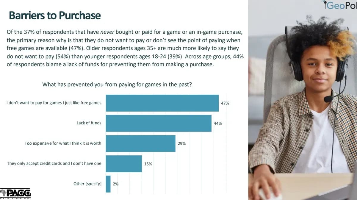 African Gaming Industry Set to Surpass $1B in 2024