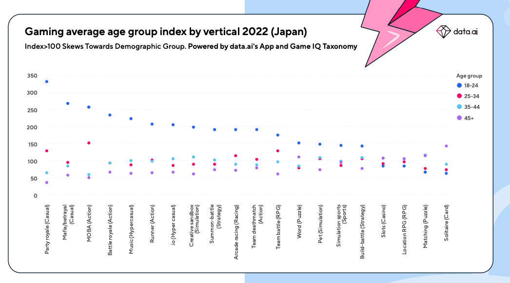 Age Japan Mobile Gaming.png