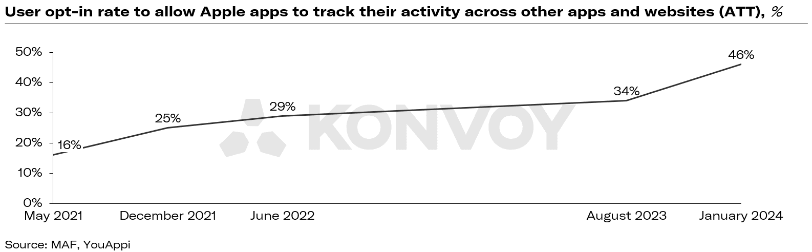 Agentic Advertising and the Future of Digital Marketing