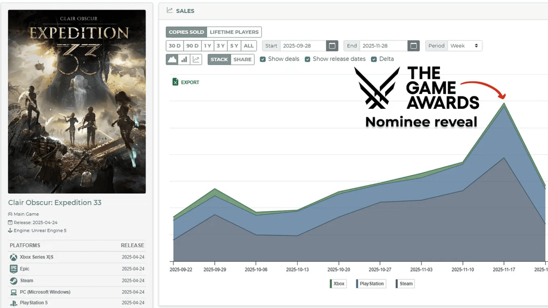 Game Sales Estimates for 2025 image
