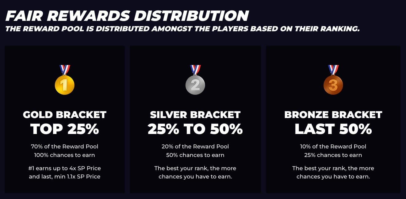 Alpha League Racing rewards.jfif