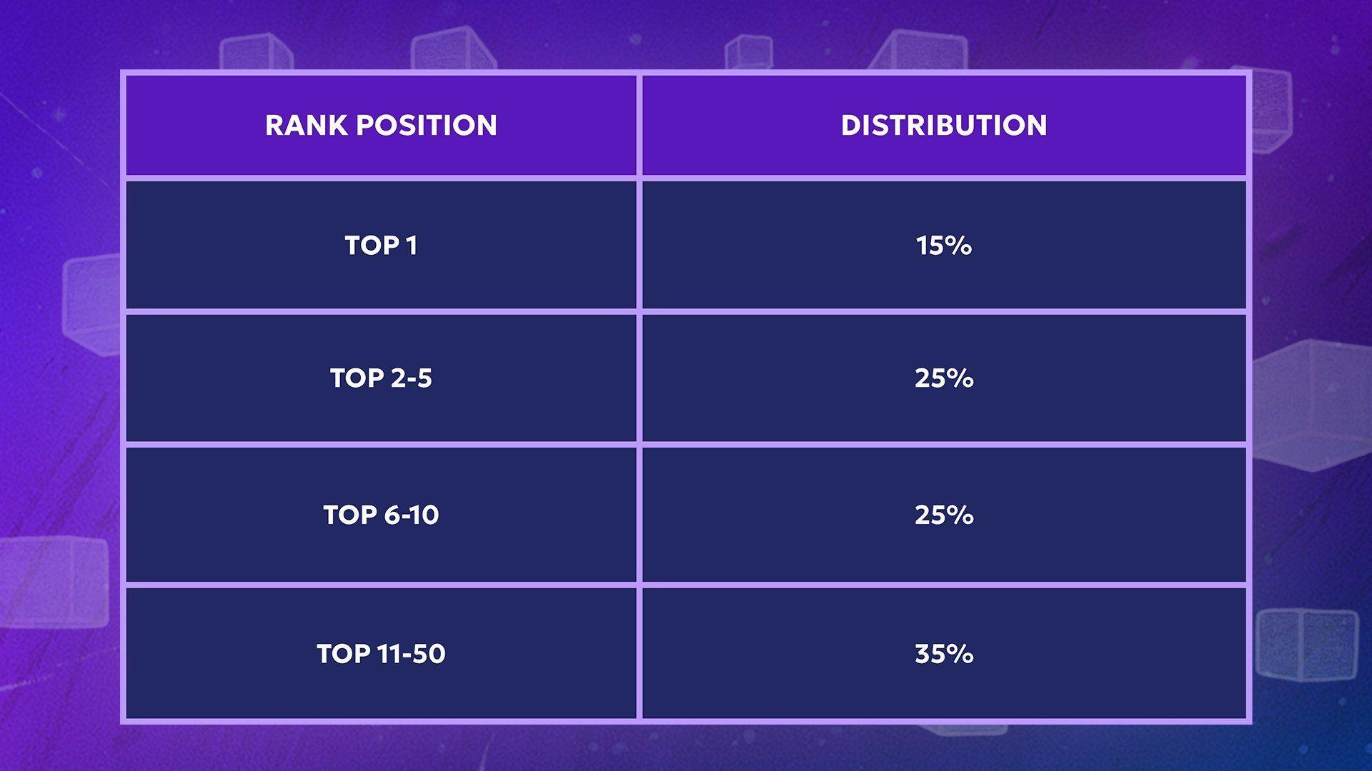 Animix Offers 17 Billion $MUP in Prizes