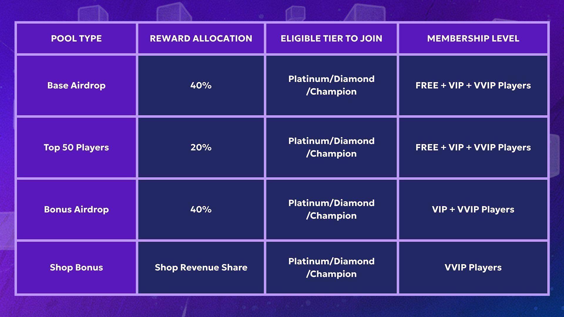 Animix Offers 17 Billion $MUP in Prizes