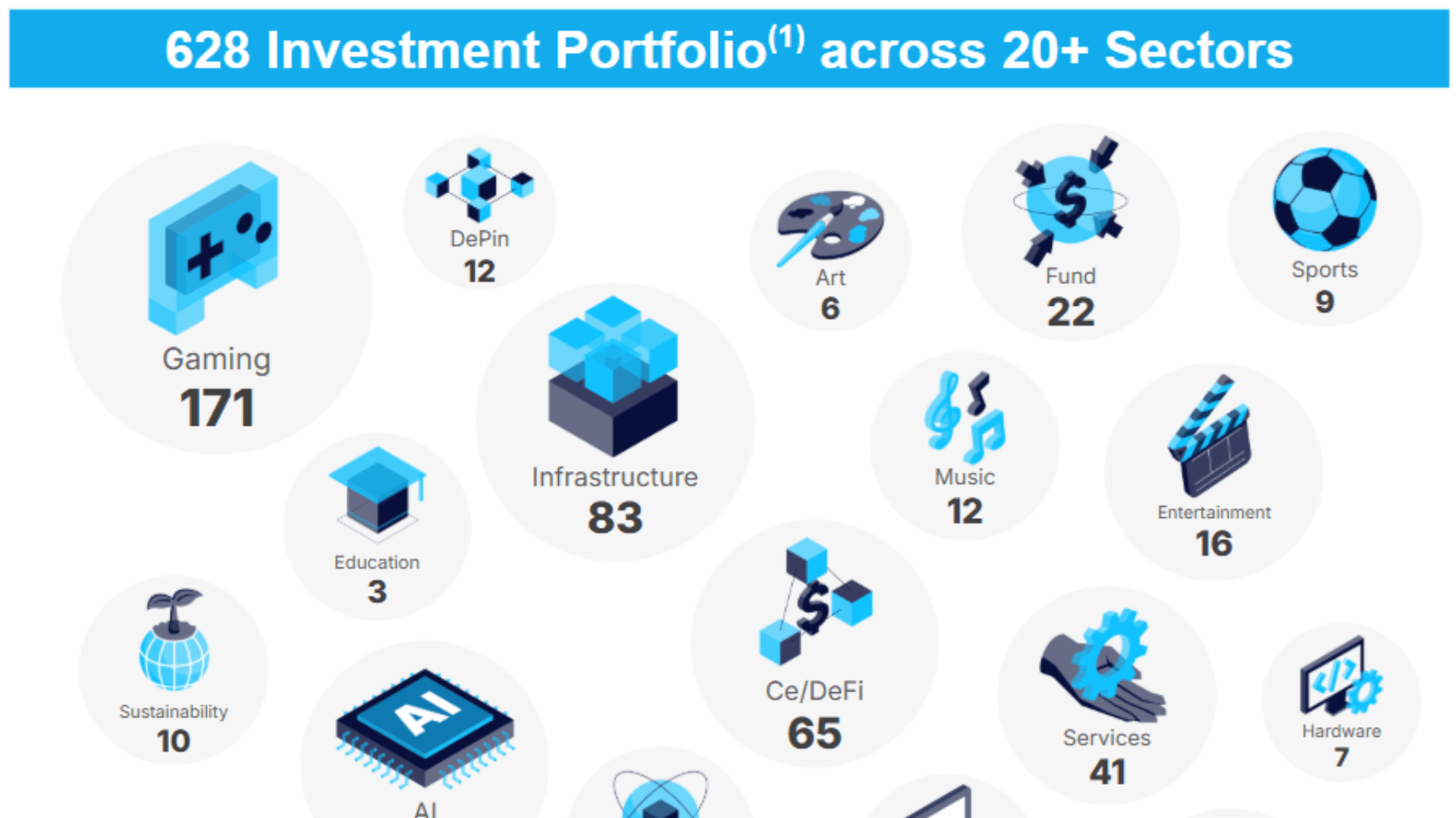 Animoca Brands 纳斯达克上市，估值达24亿美元 image