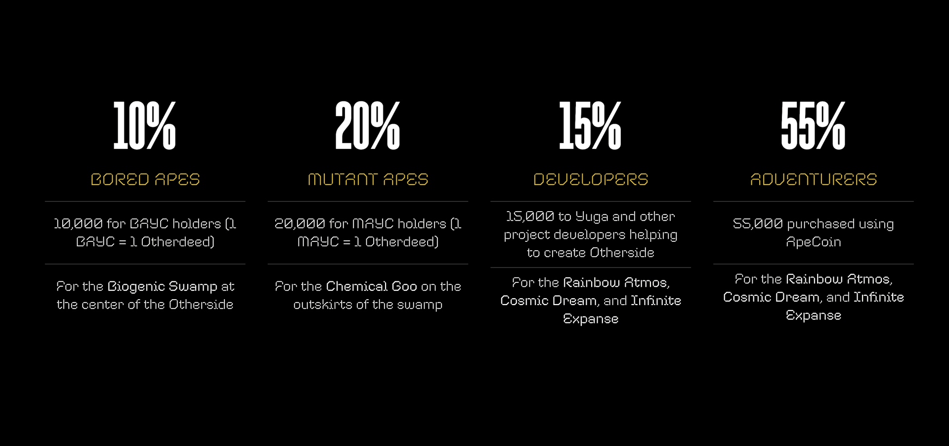 ApeChain Chooses Arbitrum to Support ApeCoin