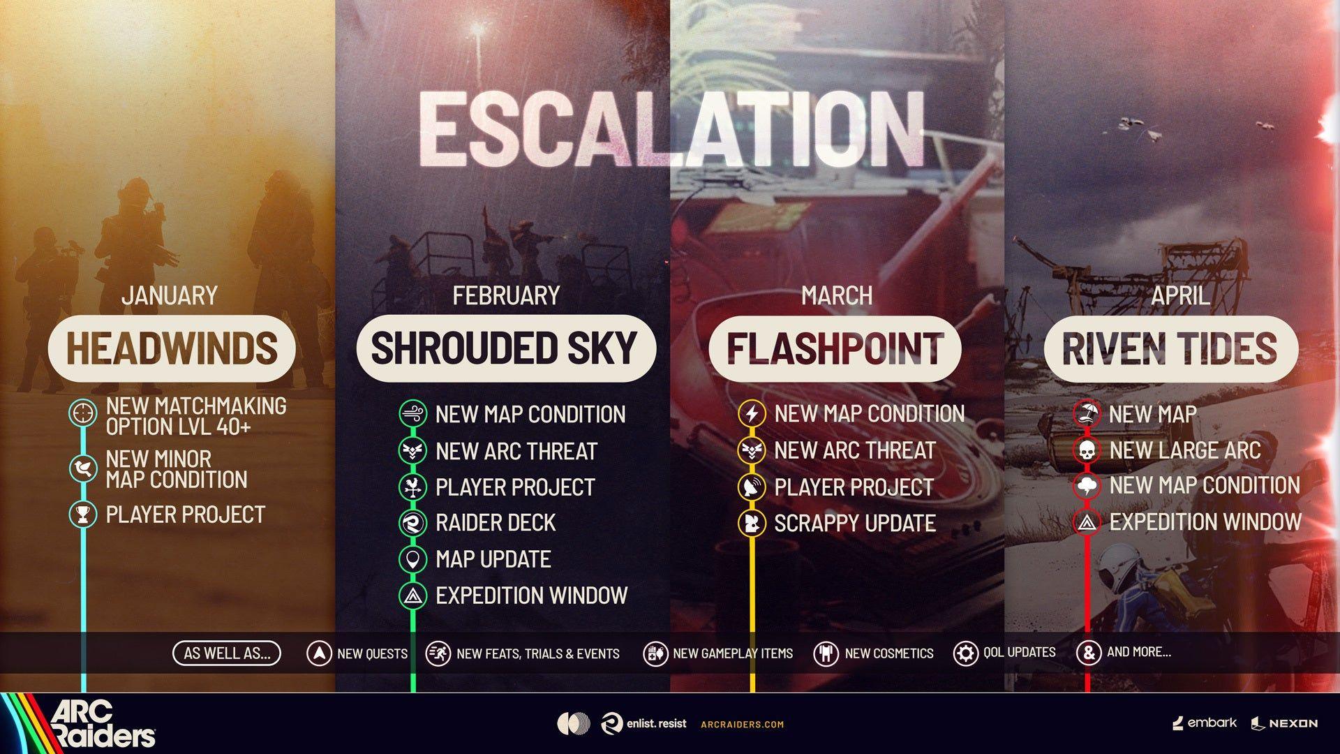 Arc Raiders Roadmap.jpg