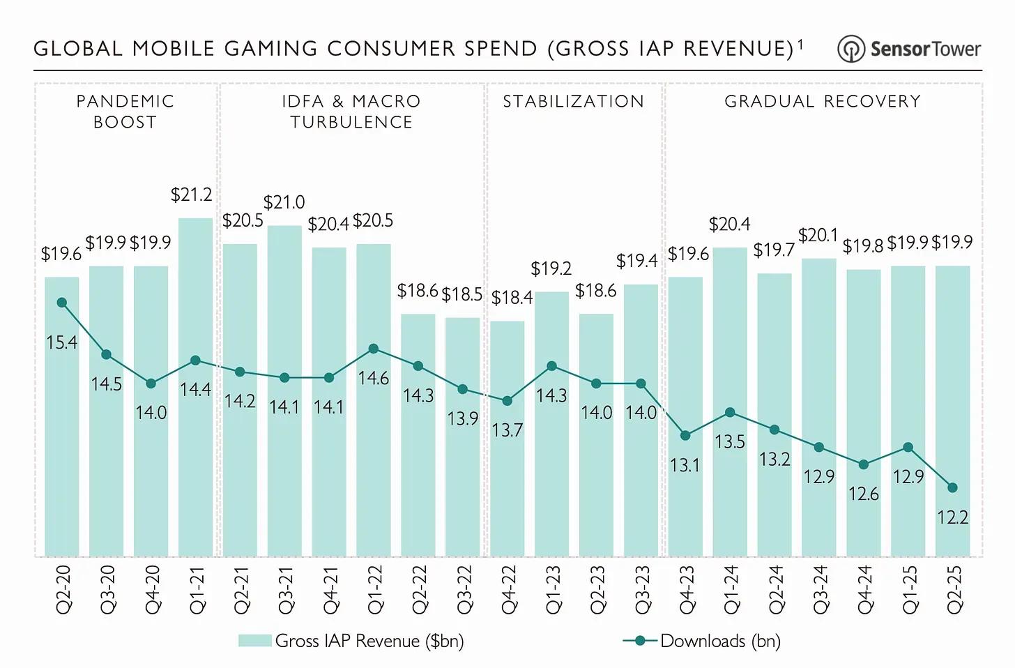 Aream & Co Q2 2025 Report