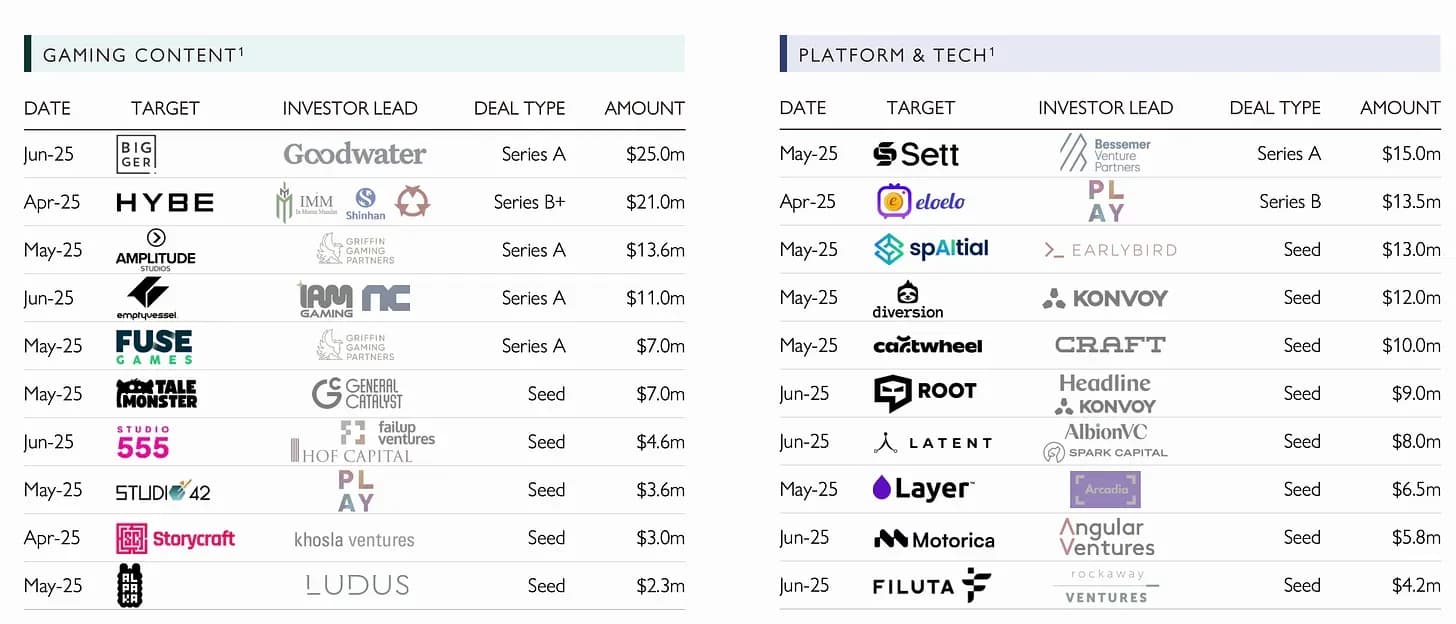 Aream & Co Q2 2025 Report