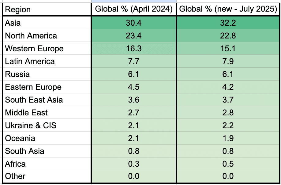 Asia Dominates Global Steam Activity