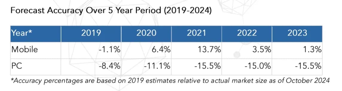 Asia and MENA Gaming Market to Hit $89 Billion