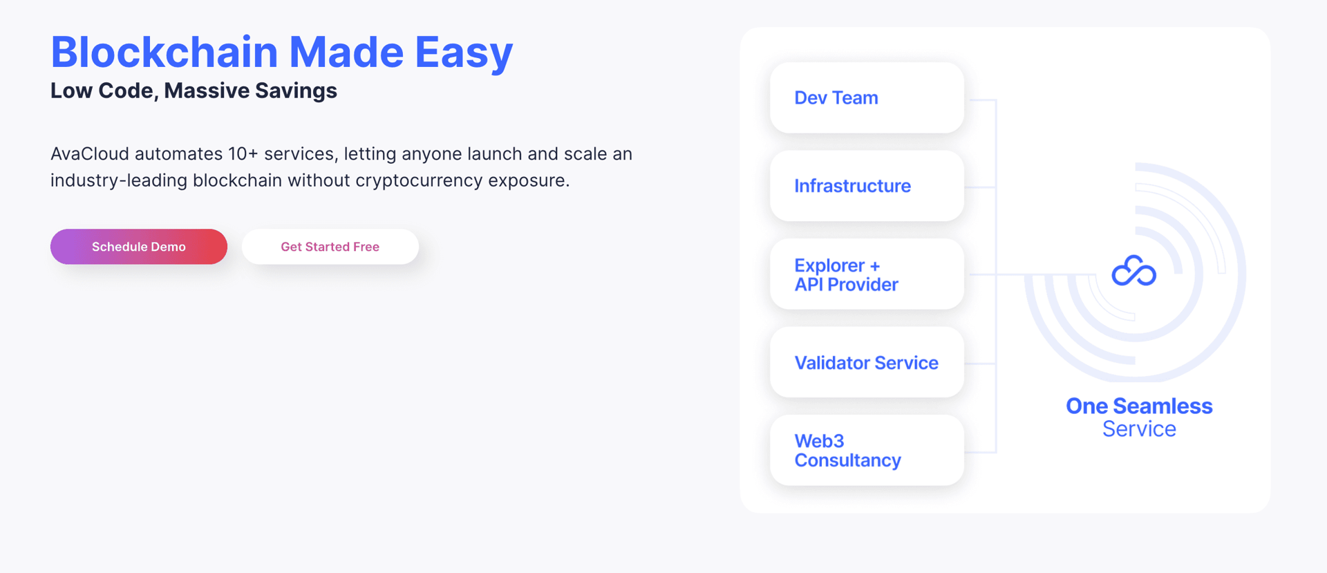 AvaCloud Offers Custom Blockchain Solutions for Businesses