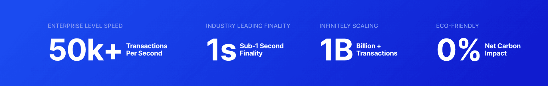 AvaCloud Offers Custom Blockchain Solutions for Businesses