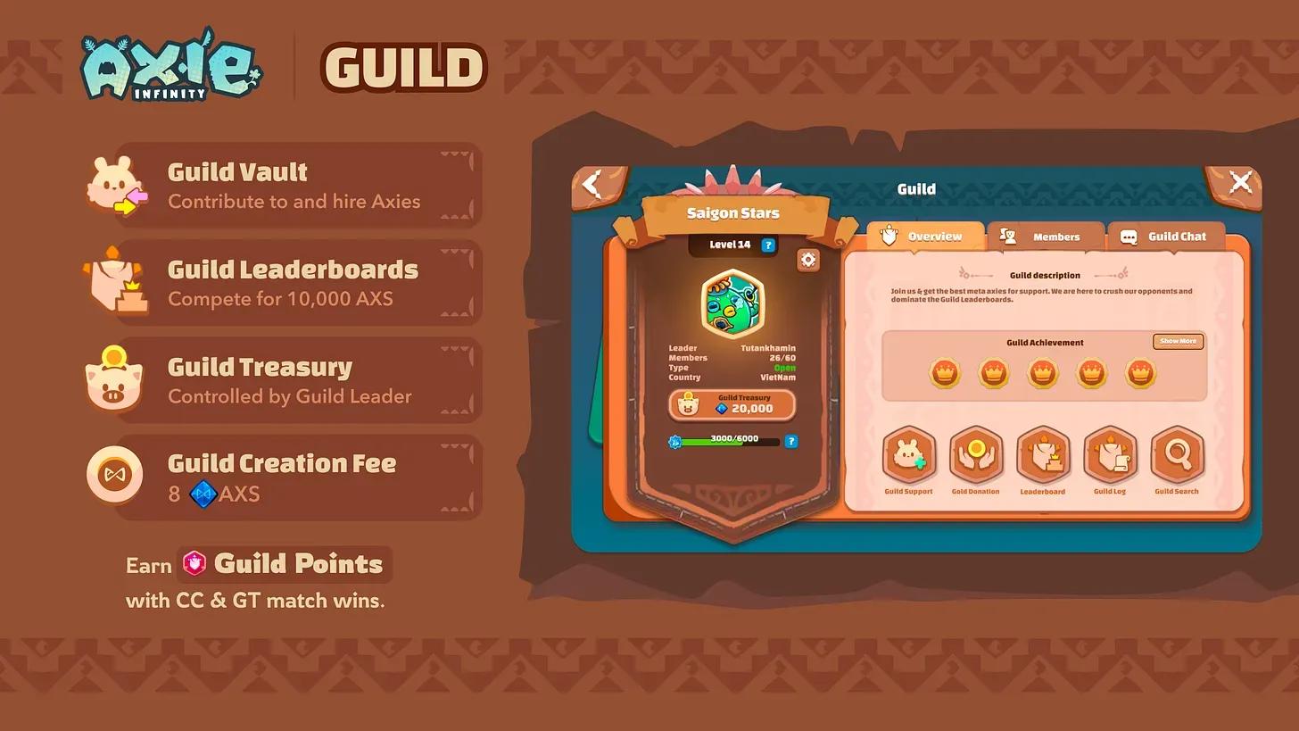 Axie Infinity Classic Guild Leaderboards S1 Live image
