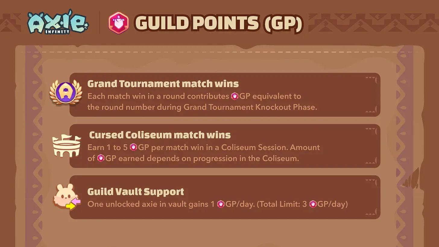 Axie Infinity Classic Guild Leaderboards S1 Live