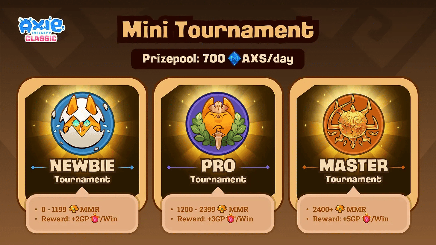 Axie Infinity Classic Season 4: Fitur Baru, Turnamen, Hadiah